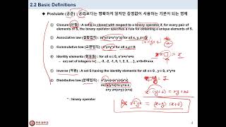Chapter 2. Boolean Algebra and Logic Gates 2.1 ~ 2.4