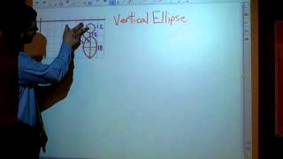 Conics Project Tutorial Ellipses