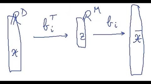 PCA: maximal variance