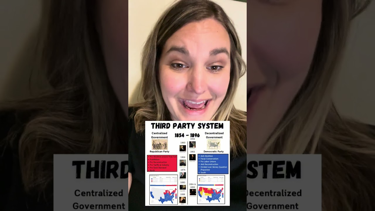 Review of American Political Parties and moments of change to pay attention to!