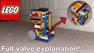 Full explanation of LEGO OHV LVE