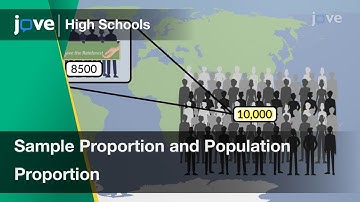 Sample Proportion and Population Proportion | Statistics | Video Textbooks - Preview