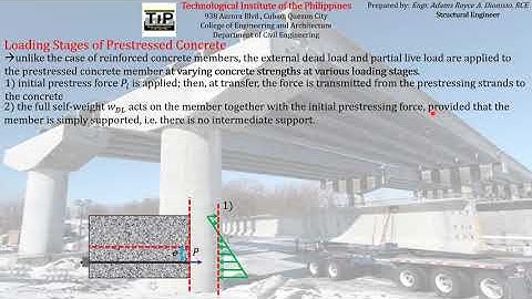 5 Part 4 Loading Stages of Prestressed Concrete