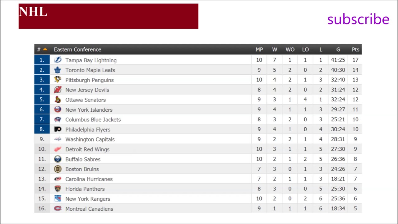 nhl standings 2017