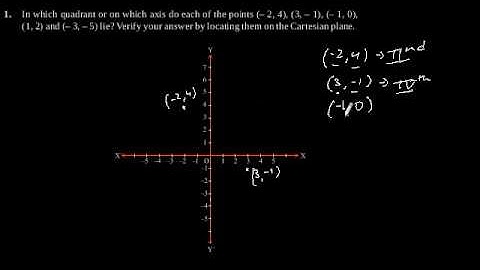 CBSE Class-9 Maths NCERT solution - Coordinate Geometry - Exercise 3.3 - Problem 1