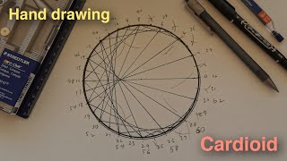 Drawing a cardioid  Teaching Resources