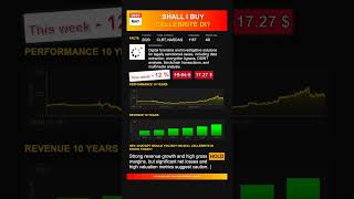 Cellebrite Di Stock Analysis  Would Chatgpt Buy Or Sell Today may 2025