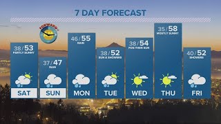 KGW Forecast: Forecast, Friday, Mar. 10, 2023