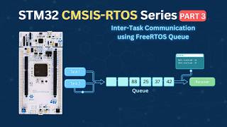 STM32 CMSIS-RTOS (Part 3): Inter-Task Communication using Queue
