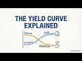 Finance Theory — 5.3: The Yield Curve
