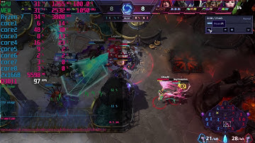 Heroes of the Storm Benchmark szene