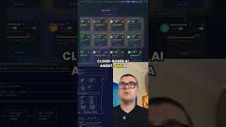 I have one AI agent whose only job is producing video