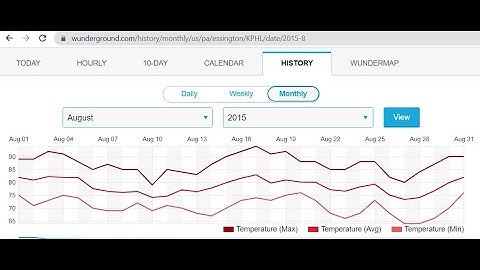 Wolfram Cloud (Mathematica) Demo: Weather Statistics