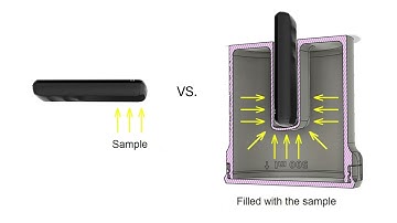 Comparison Between Two Different Irradiation Geometries