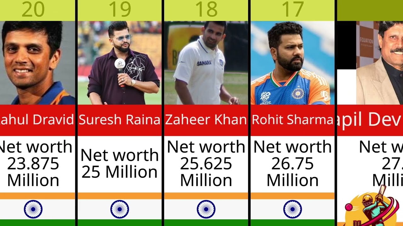 Top 50 Richest Cricketers in the World