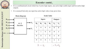 Module-2: Encoder - Digital system Design