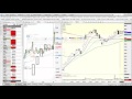 Bill Corcoran explains retracement patterns