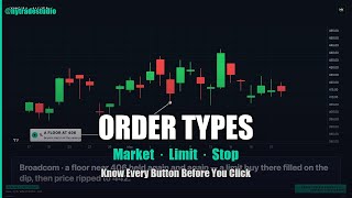 Order Types Explained: Market, Limit &amp; Stop Orders (Real Charts) | NYTradeStudio