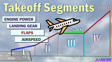 Understanding Ground Roll and the Takeoff Segments of a 2 Engine Aircraft | Takeoff Phase