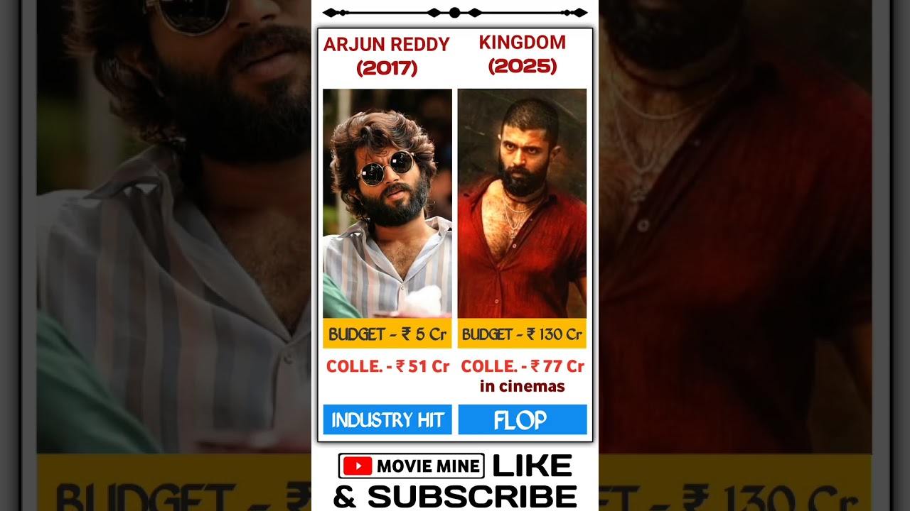 Kingdom Movie Box Office Collection 💥 