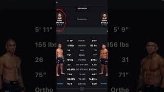 Kody Steele vs Dom Mar Fan QUICK PICK!! #ufcperth