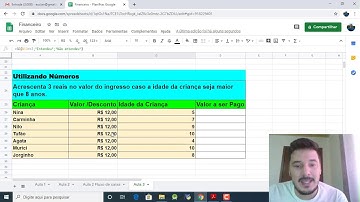 Função SE - Google Planilhas