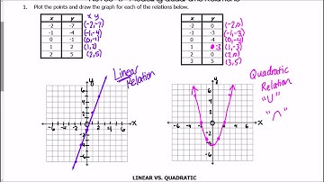 Video #4.1 - Modelling Quadratic Relations