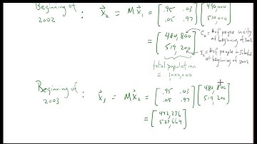 Linear Dynamical Systems