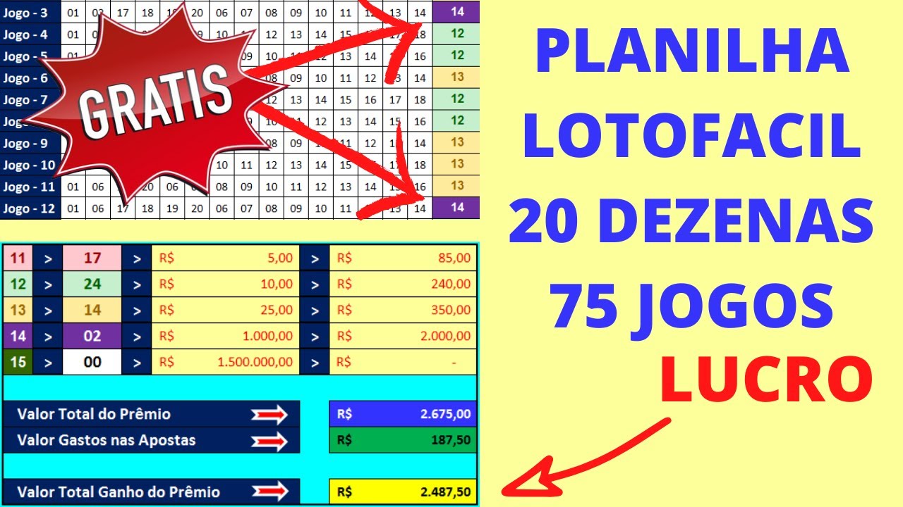 20 DEZENAS NA LOTOFÁCIL: lucro ou prejuízo ao fazer 13 e 14 pontos? 