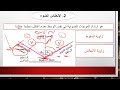 الفصل لثالث الدرس الاول انتشار الضوء