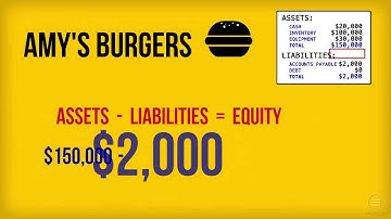 UniversityNow: Capital Structure Part 1