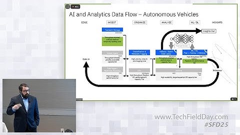 IBM Storage Scale for Data and AI - Solutions and Demonstration