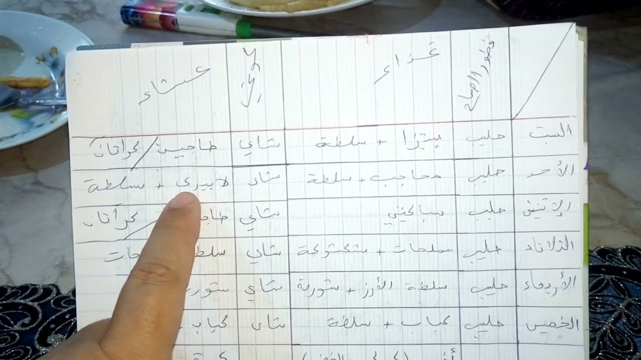 جدول الوجبات الاقتصادية الاسبوعية ممكن ينفعك