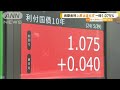 長期金利の上昇止まらず　一時1.075％【知っておきたい！】【グッド！モーニング】(2024年5月30日)