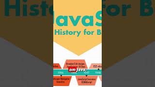 JavaScript за 10 дней?! История самого популярного языка мира #programming #history