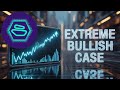 Can $30 REALLY Become $7,000 with Zebec?