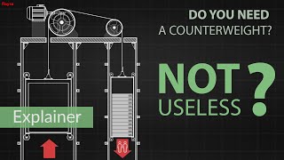 Why does the elevator need a counterweight? screenshot 5