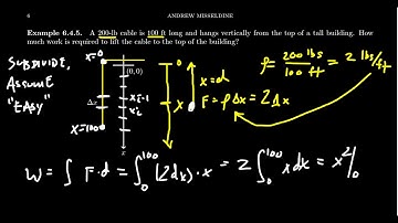 Lifting a Rope and Integration