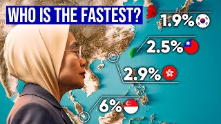 Unveiling the Success Stories of the 4 Asian Tigers' Economies