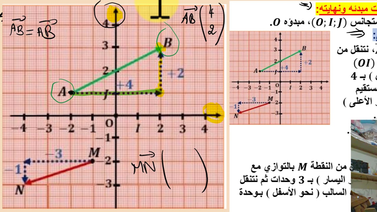 المعالم للسنة الرابعة متوسط الجزء الأول