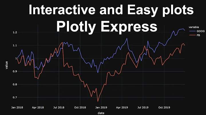 Interactive and Attractive Charts with Plotly Express