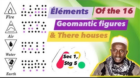sec 1, stg 5: Elemental Nature Of The 16 Geomantic figures/houses