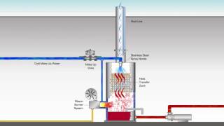 Animated Video: Water Heater