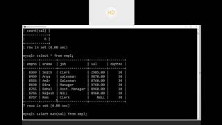 cl11 MYSQL PArt   2 Aggregate Functions