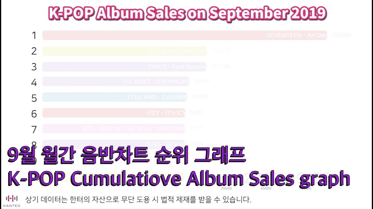 Album Sales Chart