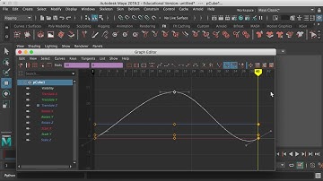 Intro to Animation in Maya. Infinity Animation, Graph Editor