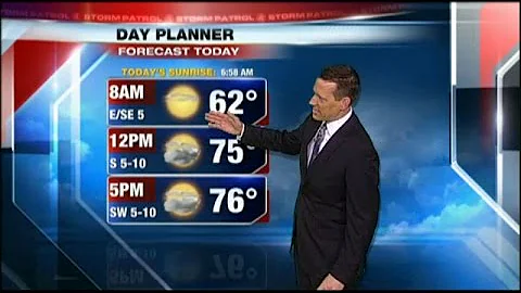 Storm Patrol Forecast - Monday, February 22, 2016