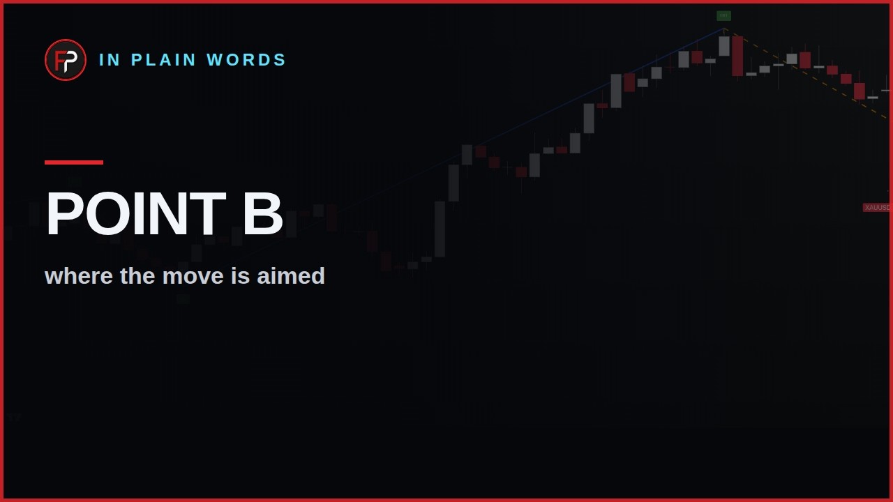 Lesson preview: point B in plain words