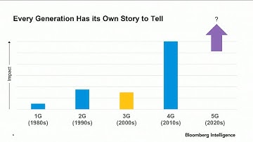 Where the Opportunities Are in 5G and IoT