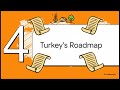 Rural Development Policies in Türkiye